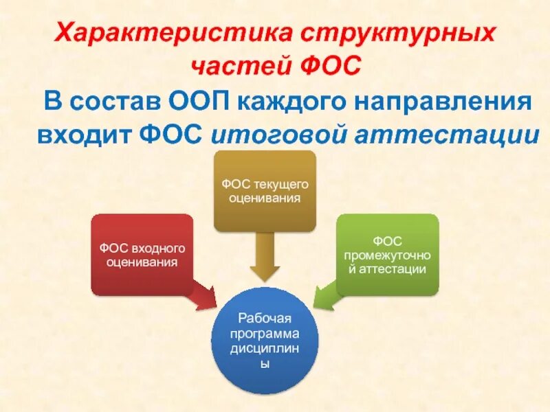 Характеристика фос. Характеристика фос