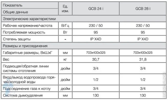 Котел электролюкс ошибка е3. Ошибка е3 на газовом котле электролюкс. ошибка е5 котел электролюкс газовый. газовый котел электролюкс ошибка е14. газовый котёл электролюкс 24 ошибка е3.