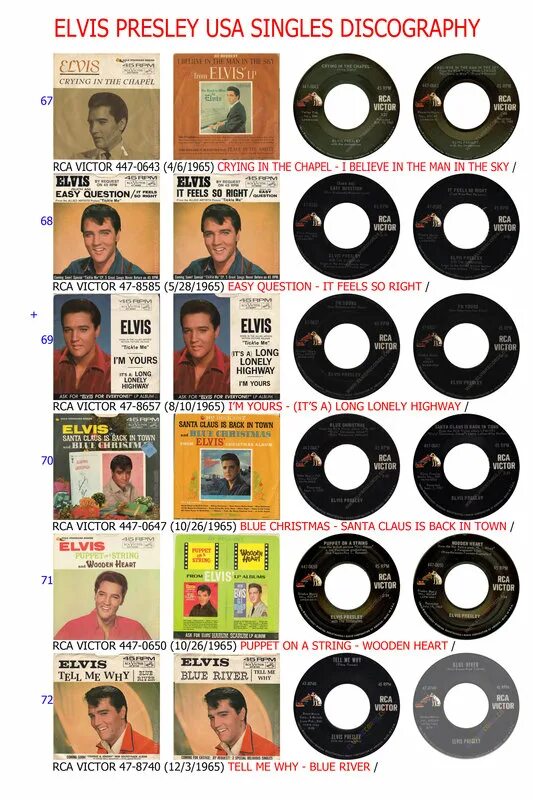 Elvis Presley Full discography.