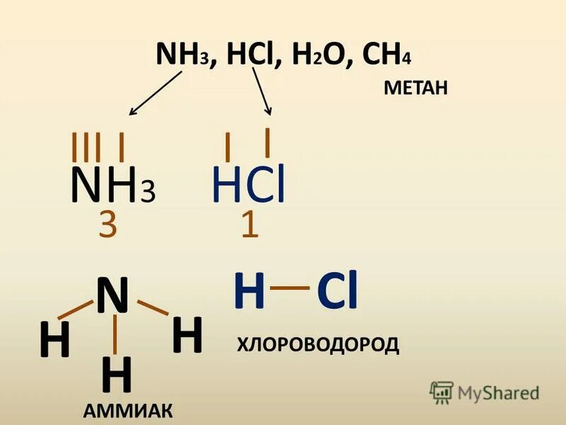 H3bo3 hcl. Аммиак и хлороводород. Хлороводород структурная формула. Структурные формулы молекул воды и хлороводорода.