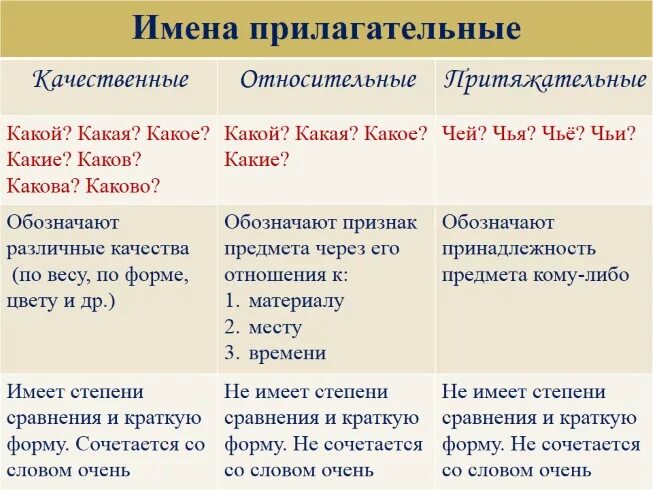 Относительная притяжательная правило