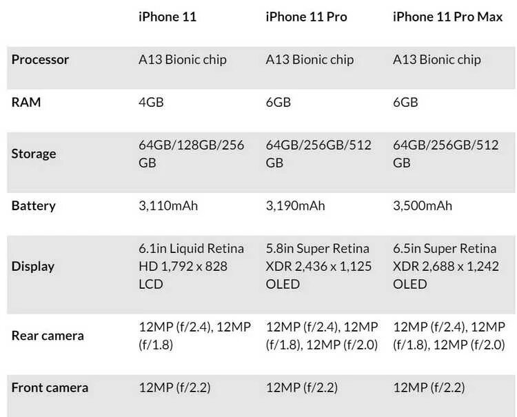 Сколько камера на айфоне 13. Параметры айфон 11 Pro Макс. Характеристики айфон 11 Pro Max. Iphone 11 спецификация. Характеристики айфон 11 Pro.