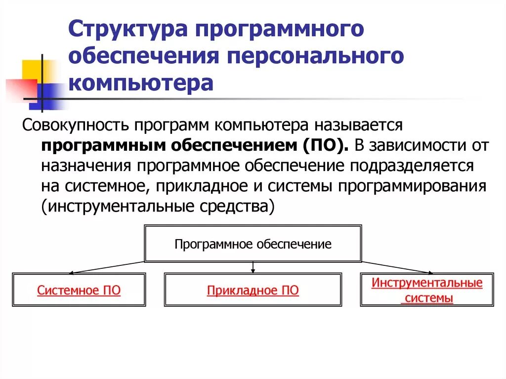 Группы персональных компьютеров