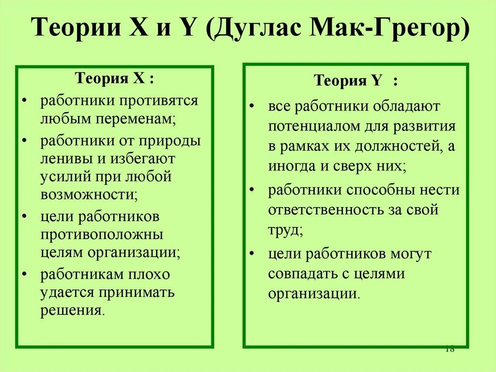 Что должно быть в теории. Теория х и теория y Дугласа Мак Грегора. Теория х Дугласа МАКГРЕГОРА. Теория х и теория y Дугласа МАКГРЕГОРА. Теория Дугласа МАКГРЕГОРА теория х и у.