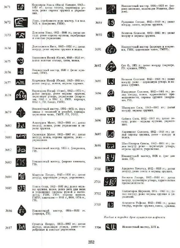 Старинные клейма. Клеймо 56 проба золотых. Серебряное клеймо 925 проба Царская Россия. Клейма золотых изделий 56 пробы. Пробы золота царской России.