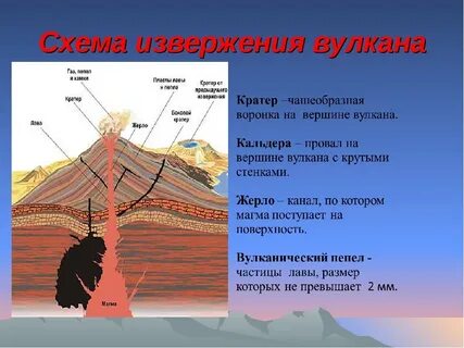 Причины возникновения вулканов