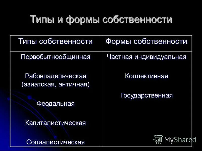 Формы собственности в россии таблица. Собственность формы собственности. Иные формы собственности виды. Возможные формы собственности. Формы собственности в россии таблица.
