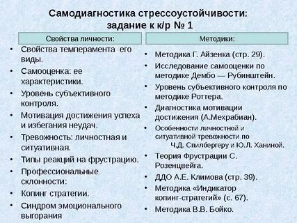 Тест мотивации достижения