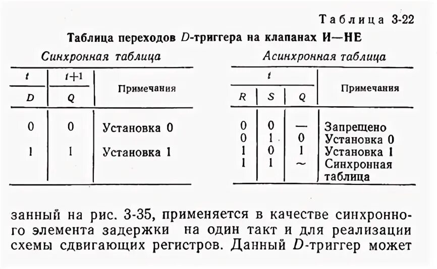 Таблица переходов триггера. Таблица переходов d триггера. таблица переходов jk триггера. таблица переходов для синхронного рс триггера. таблица синхронного d триггера.