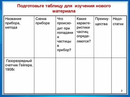 Экспериментальные методы исследования таблица