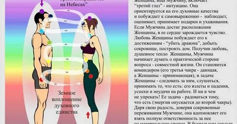 Обмен телами между мужчиной и женщиной
