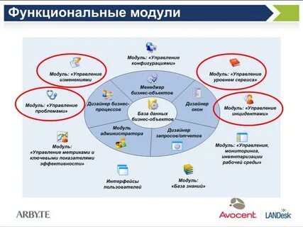 Модули процесса