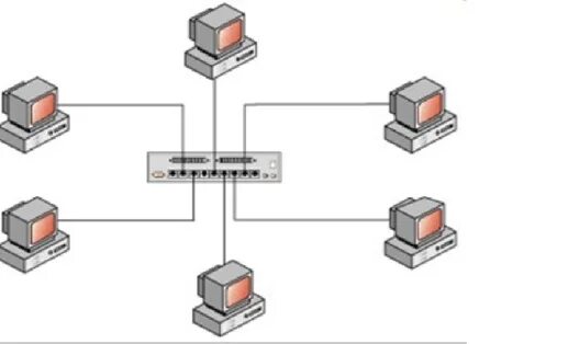 Топология ЛВС звезда. Типы соединения локальной сети звезда. Логические топологии с концентратором. Топология общая шина схема.