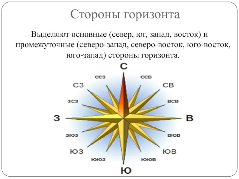 Север юг запад восток расположение как определить Стороны горизонта ИнтернетУрок