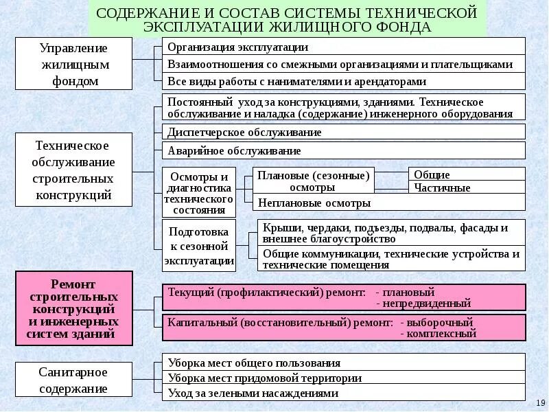 Общее положение по ремонту