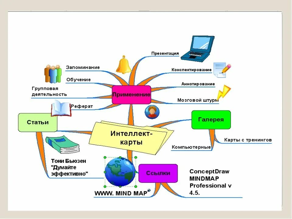 Метод обучения карты