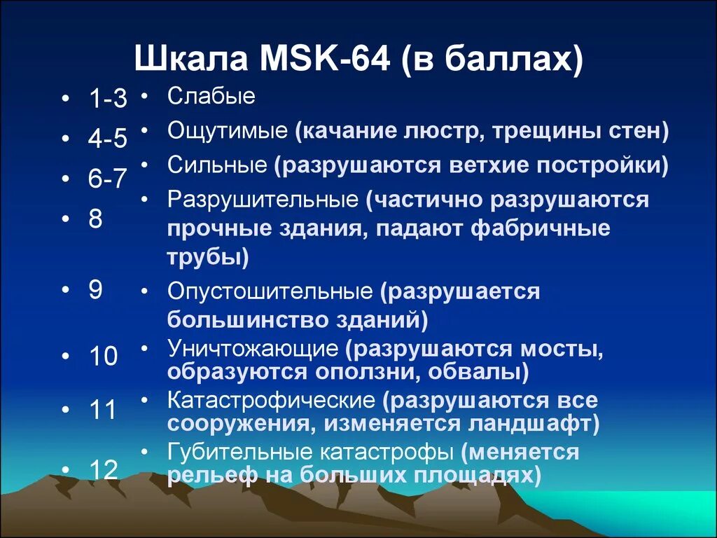 4 магнитуда землетрясения. Шкала msk-64 интенсивности землетрясений. Интенсивность землетрясения по шкале msk-64. Сейсмическая шкала интенсивности землетрясений msk-64. Шкала МСК землетрясение.