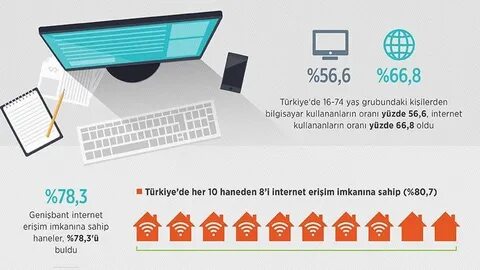 1 ый интернет