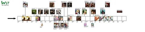 Attack On Titan Timeline Manga.