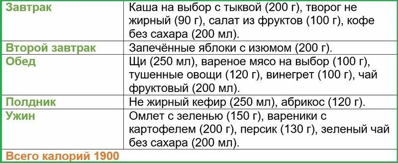 Питание на 2000 калорий в день меню для мужчин для похудения. Диета на 2000 калорий в день меню. Рацион дня на 2000 ккал в день. Суточный рацион 2000 калорий меню.