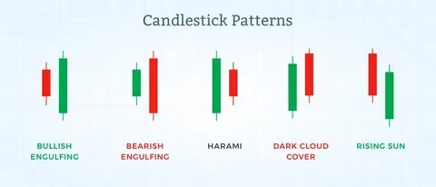 С английского на русский candles