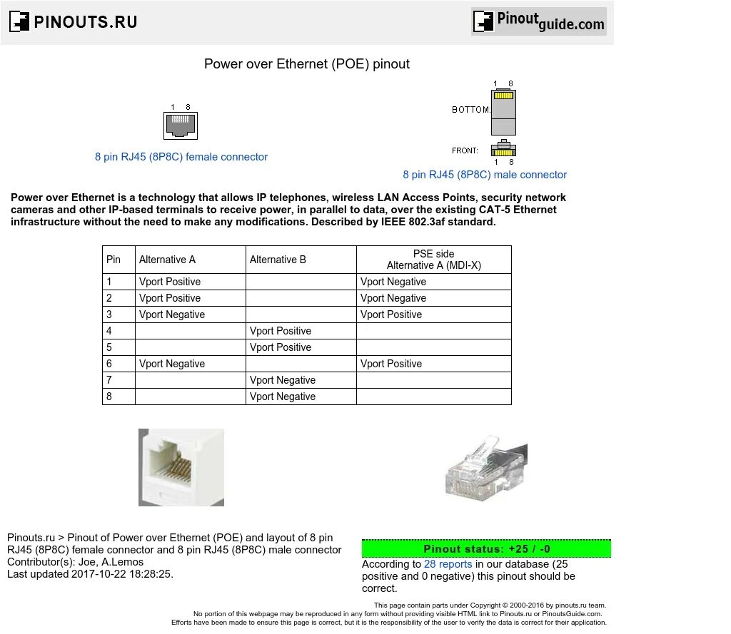 Стандарты poe. 802.3Af распиновка. Схема rj45 POE камера. POE 802.3at распиновка. IEEE 802.3af вар.b.