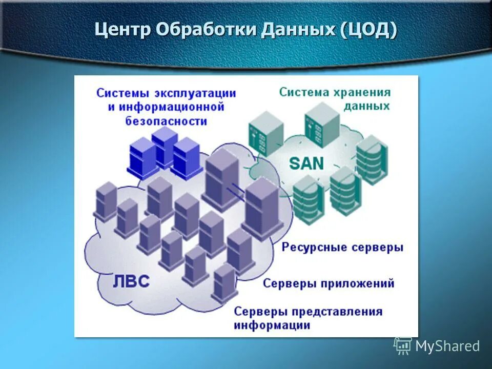 Охлаждение цод. Обработка в центрах. Центр обработки данных цод. Презентация цод. Дата центр.