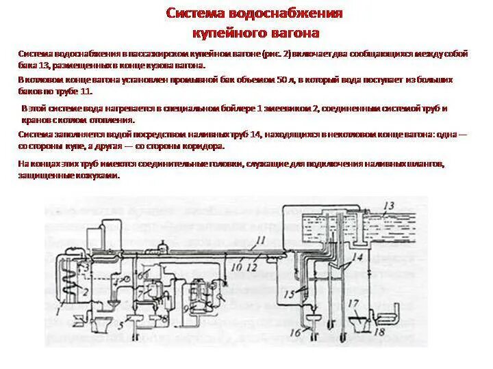 Схема системы водоснабжения купейного вагона постройки Германии. Схема системы водоснабжения пассажирских вагонов постройки ТВЗ. Система холодного водоснабжения пассажирского вагона. Система вентиляции пассажирского вагона.