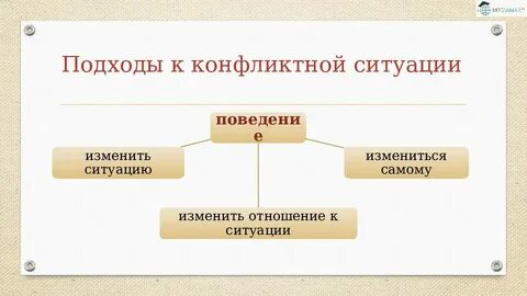 Подход к ситуации
