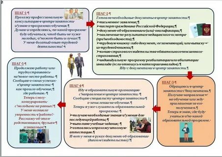 Опыт работа центр