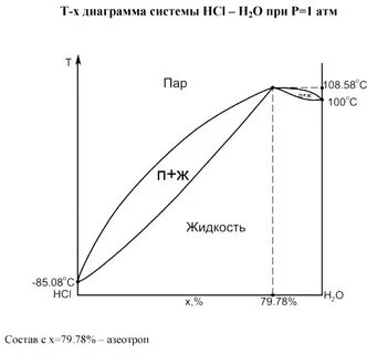 Диаграмма легких