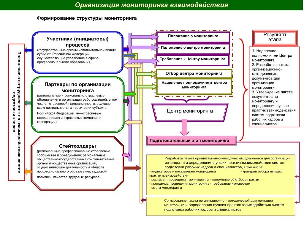 План работы мониторинг. План работы мониторинг