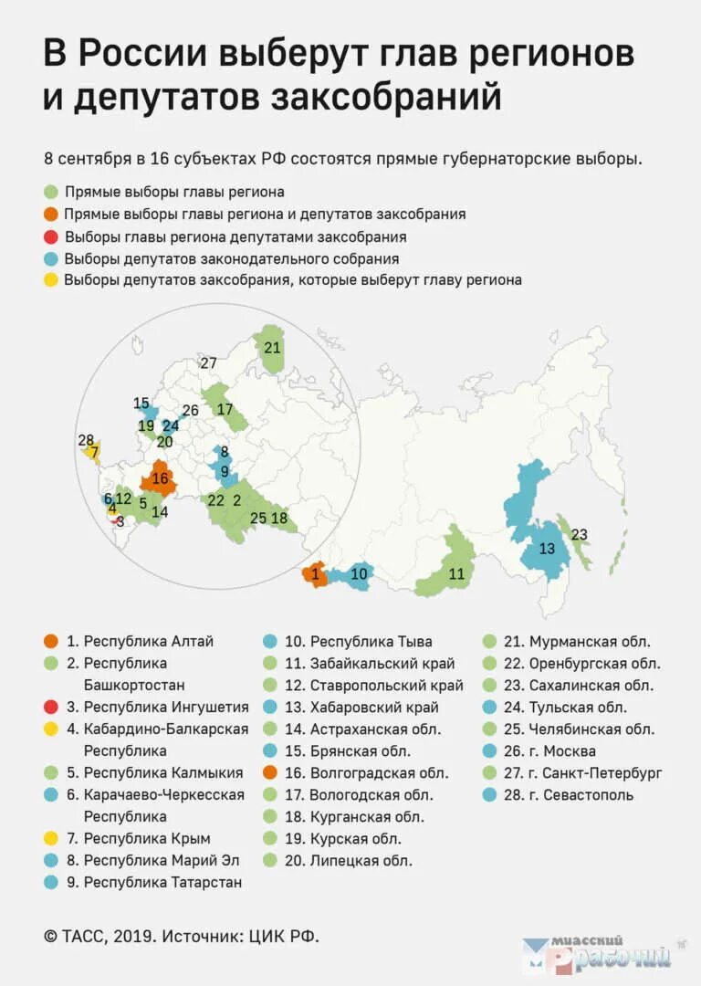 Выборы куда выбираем. Выборы куда выбираем. Какие выборы в россии. Выборы куда выбираем. Выборы куда выбираем.