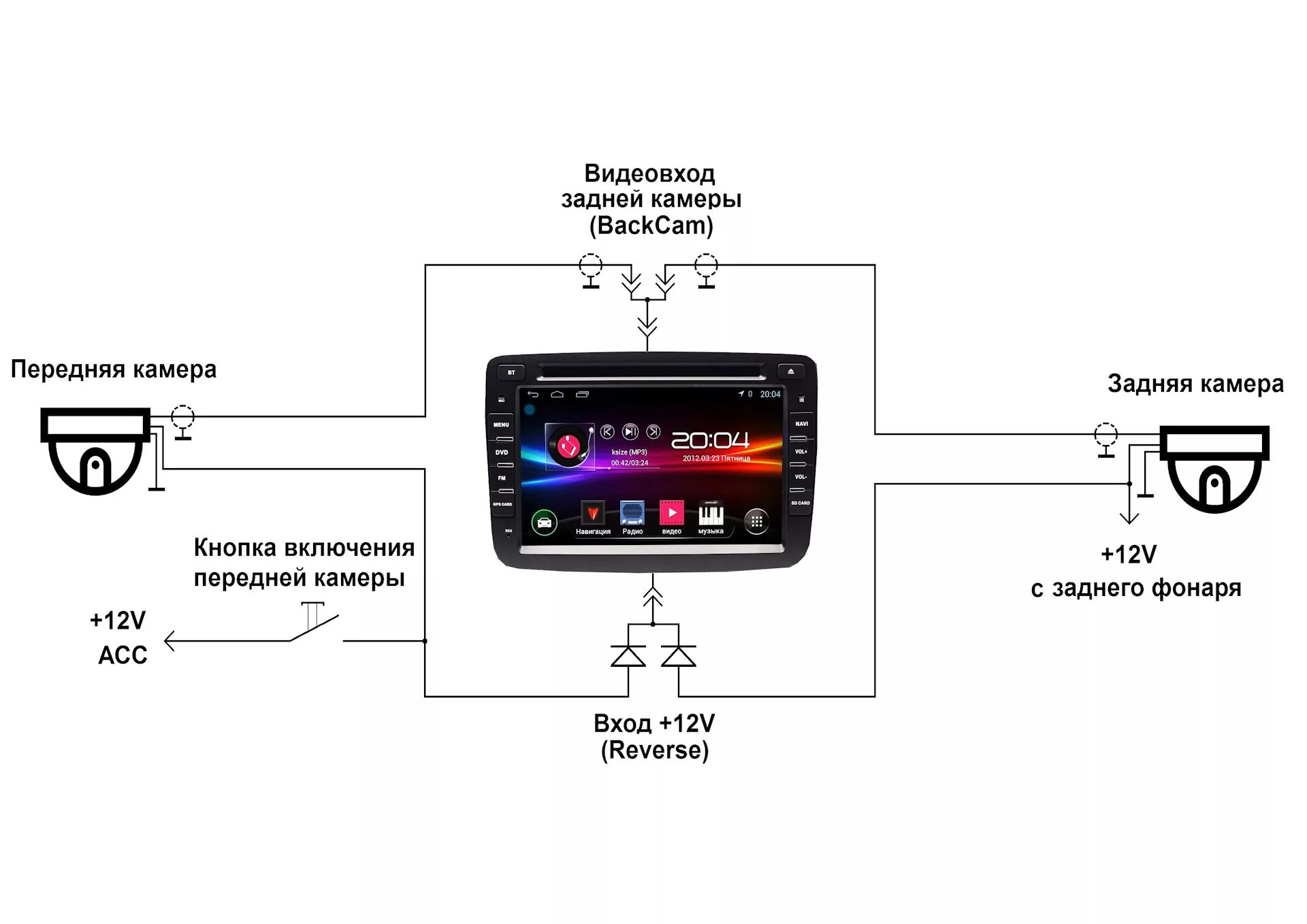 Как подключить андроид к автомобилю. Схема подключения передней камеры к магнитоле. Схема подключения двух камер к магнитоле андроид. Подключить переднюю камеру к китайской магнитоле на андроиде. Схема подключения видеокамеры к магнитоле андроид.