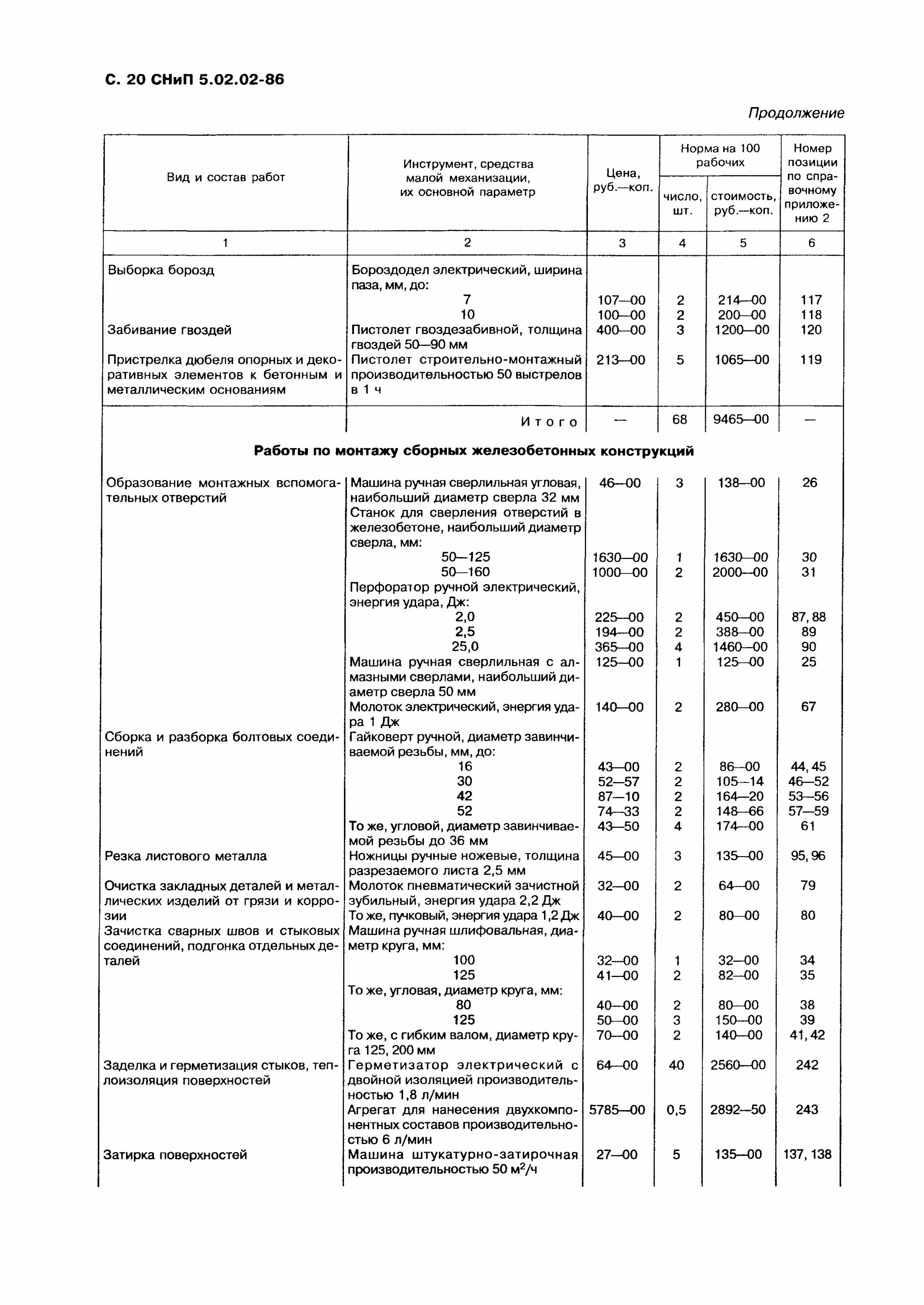 Снип 05 95. СНИП 5.02.02-86 нормы потребности в строительном инструменте. СНИП 5. СНИП 5-68. Таб.5 СНИП 24-02-2003.