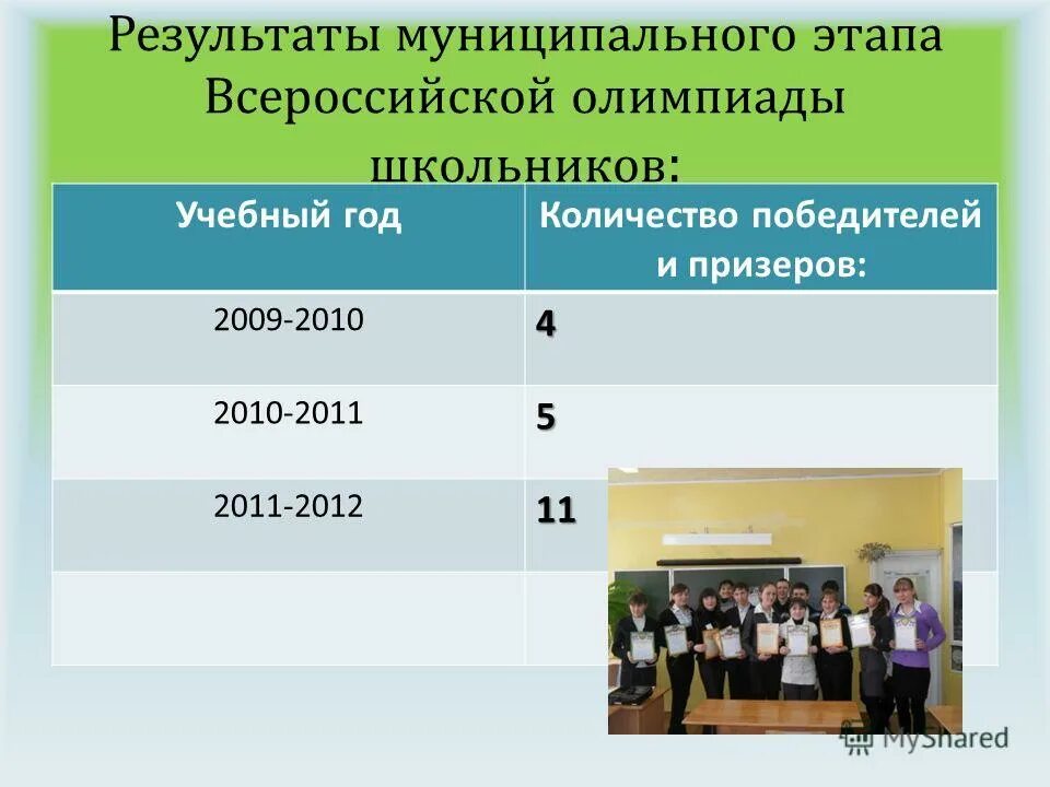 заявка на муниципальный этап всероссийской олимпиады школьников. результаты всероссийской. предметы проведения школьного этапа всероссийской олимпиады. олимпиада по биологии 11 класс муниципальный этап. расписание муниципальных этапов всош 2022.