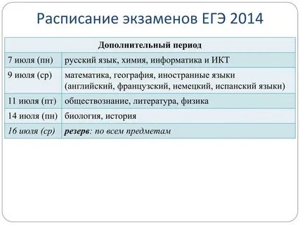 Тексты егэ экзамен