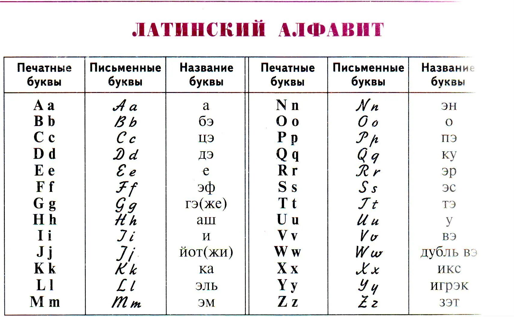 Как читать латынь