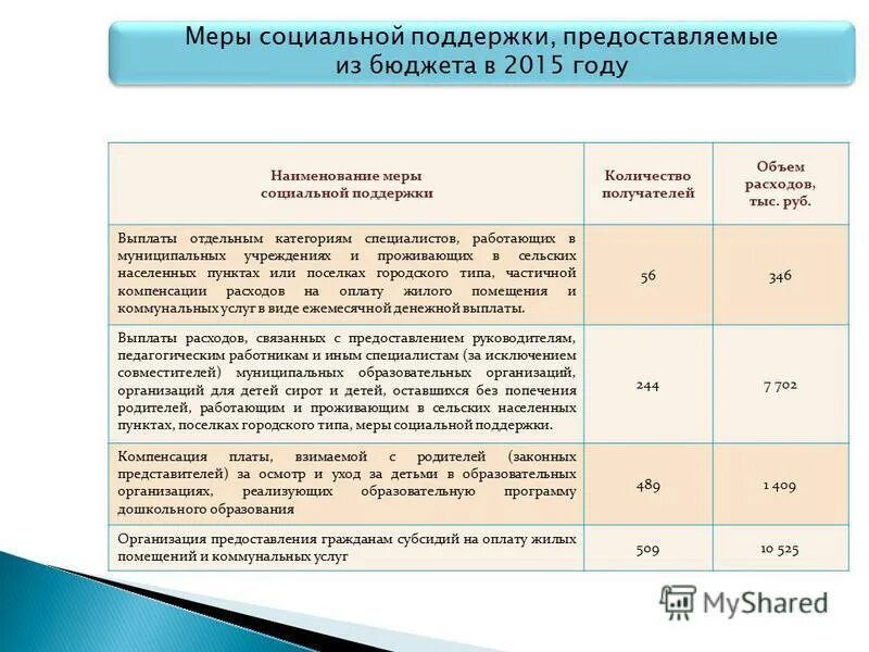 Таблица мер социальной поддержки. Меры социальной поддержки. Меры соц поддержки. Меры социальной поддержки граждан. Меры социальной поддержки таблица.