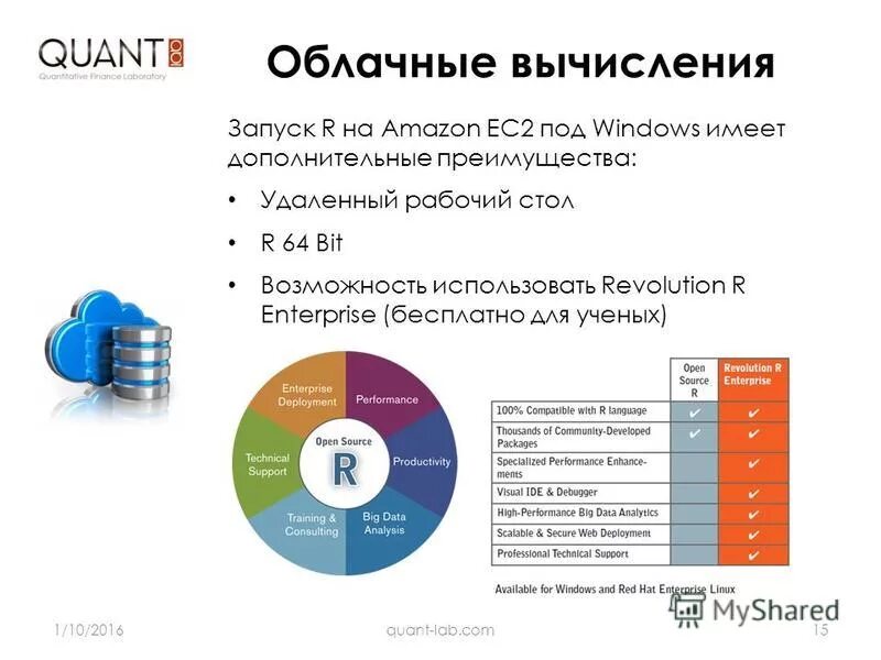 Анализ big data. Алгоритм анализа big data. Большие данные методы анализа. Методы анализа больших данных. Анализ больших данных big data.