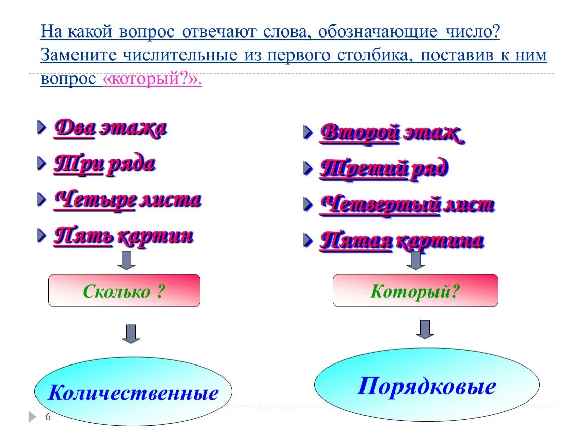 На какой вопрос отвечает слово нужен