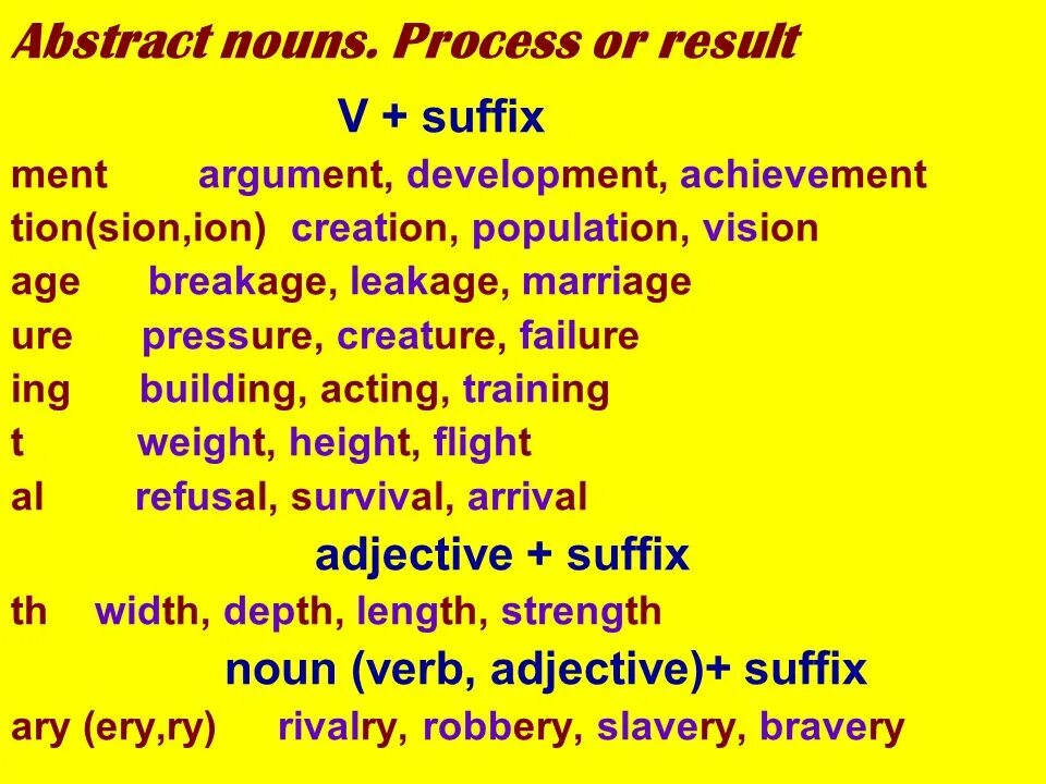 Forming abstract Nouns правило. Forming abstract Nouns примеры. Abstract Nouns правило. Abstract Nouns в английском языке примеры. Tired adjective