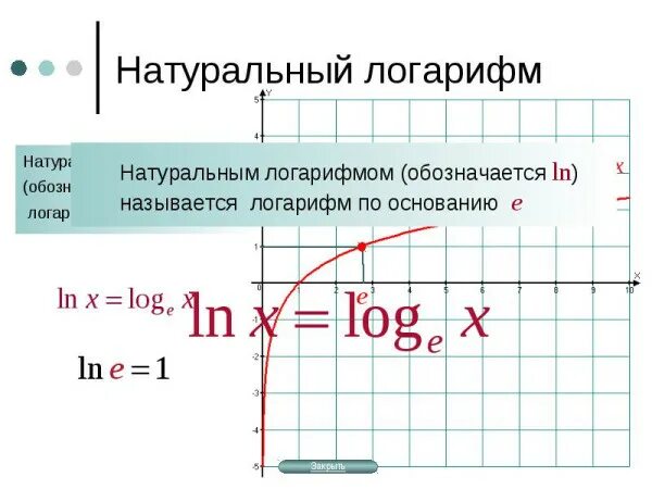 График логарифмической функции. График логарифм х по основанию 2. Функция логарифма график. График убывающей функции логарифма. График функции натурального логарифма.