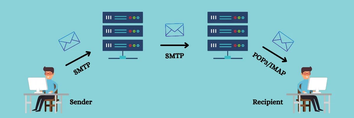 SMTP картинки. SMTP logo. Картинка лого SMTP. IMAP Test Tools Portable. Smtp recipient