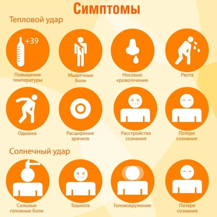 Перечислите симптомы теплового удара. Перечислите основные признаки теплового удара.. признаки теплового и солнечного удара. солнечный удар симптомы. солнечныйцдар симптомы.