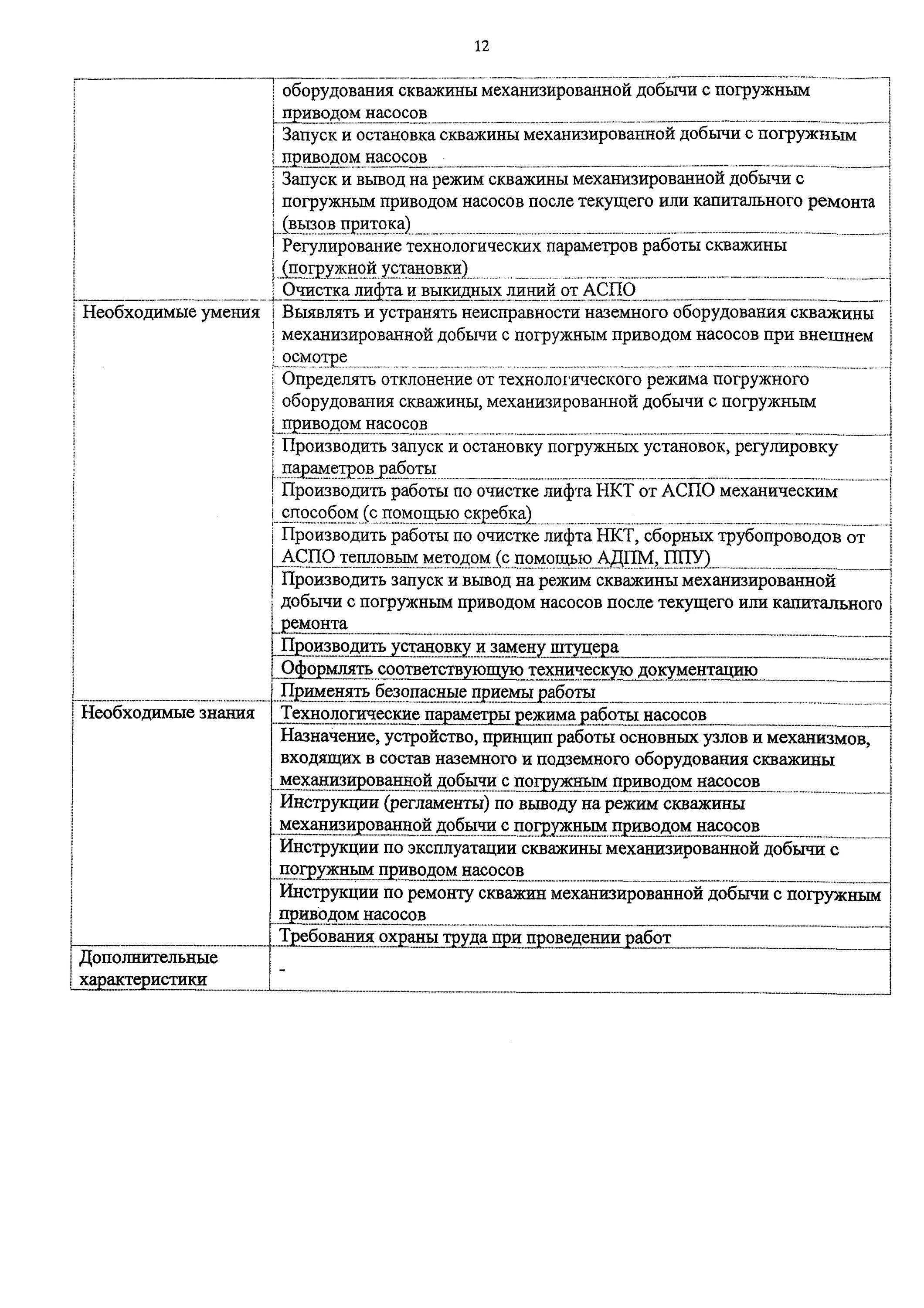 Инструкция оператора добычи нефти и газа. Инструкция оператора добычи нефти и газа