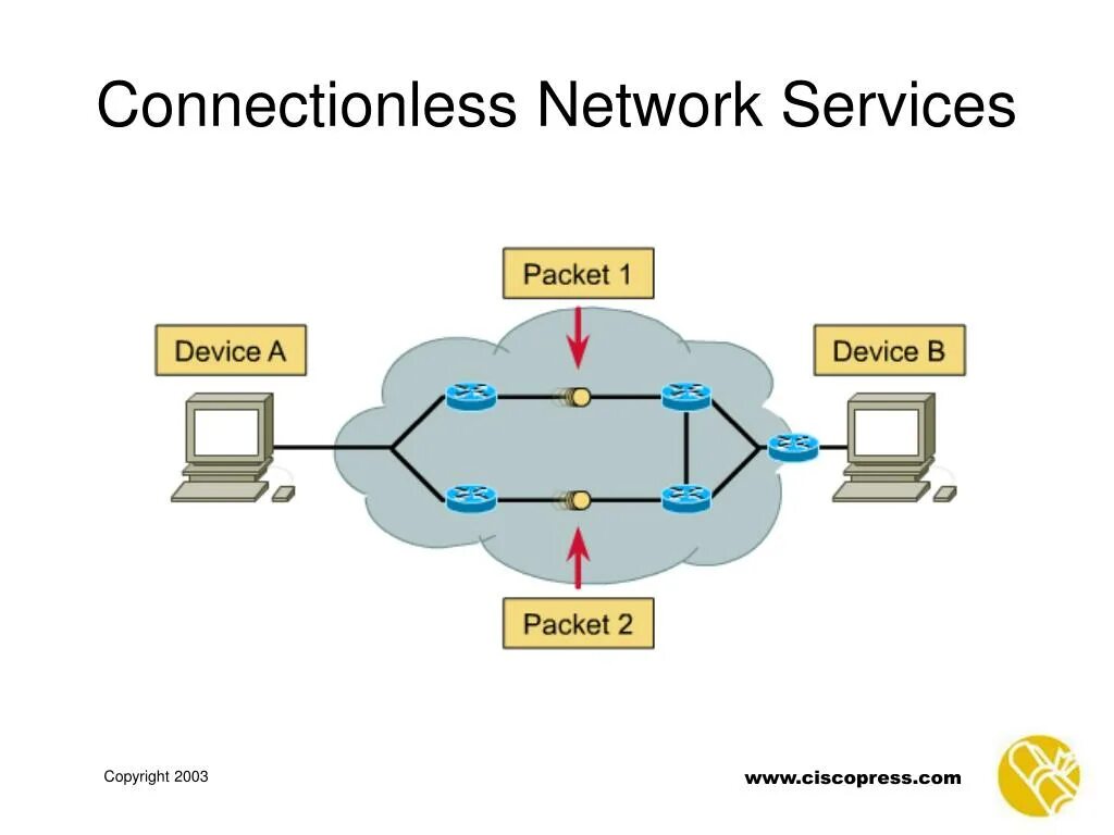 Et connection