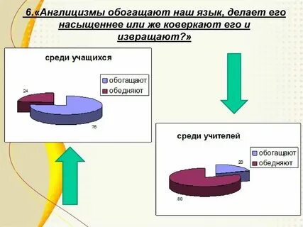 Аналог слова большой
