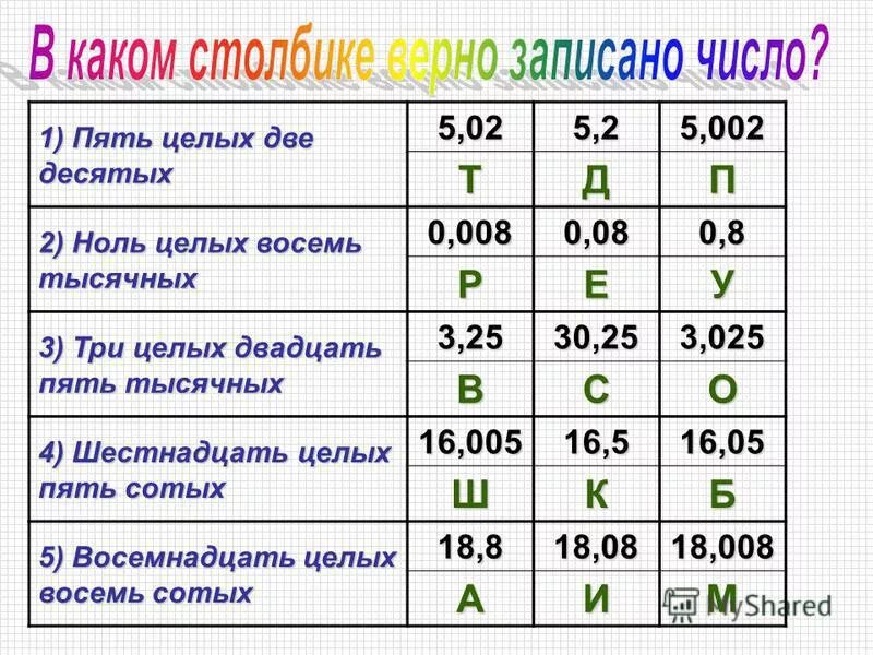 Двадцать целых восемь сотых в десятичную дробь