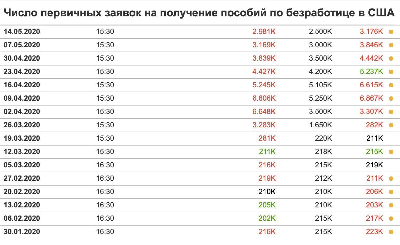 Пособие по безработице в 2021. Размер пособия по безработице в 2021. Сумма выплат по безработице. Выплата по безработице в 2020 году.